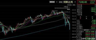 美股暴跌吃瓜,投资者如何应对这场“吃瓜”盛宴？